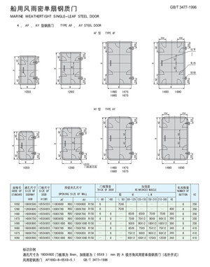 船用風(fēng)雨密單扇鋼質(zhì)門(mén)